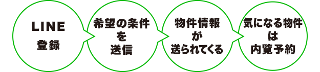 LINEでカンタン！お部屋探し